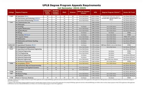 uplb reconsideration|Process Flow for the filing of Supplier (s)’ Requests for .